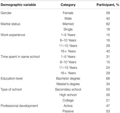 COVID-19 Impact on Teachers’ Organizational Commitment in Schools